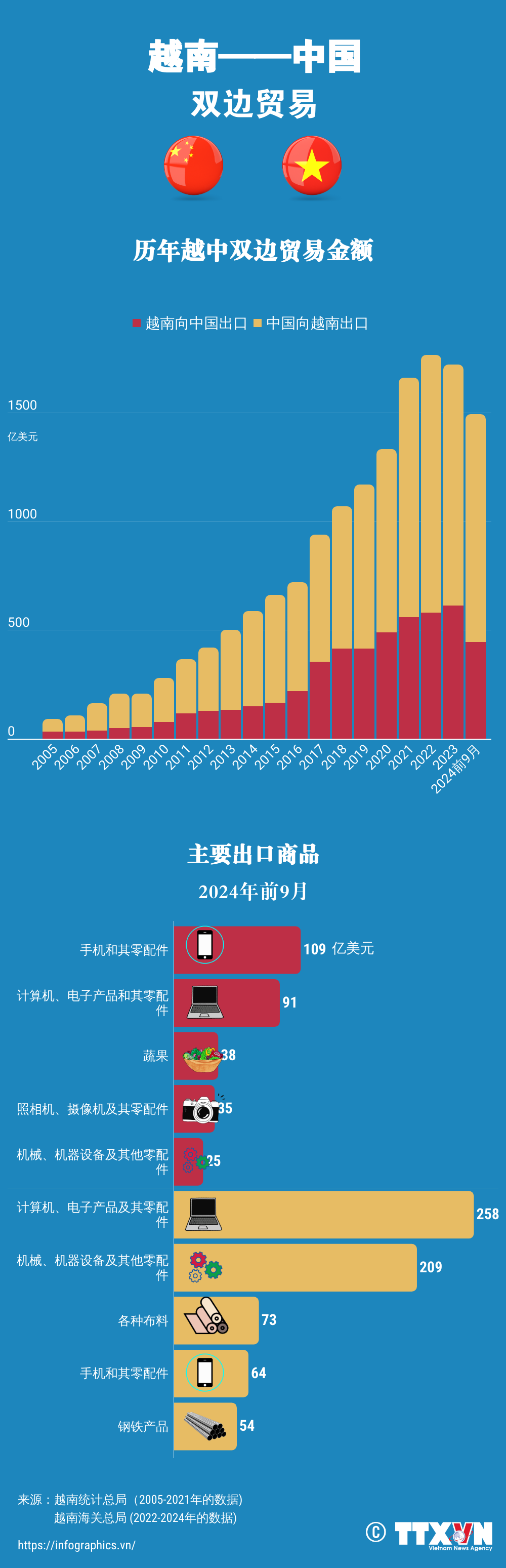 越南中国